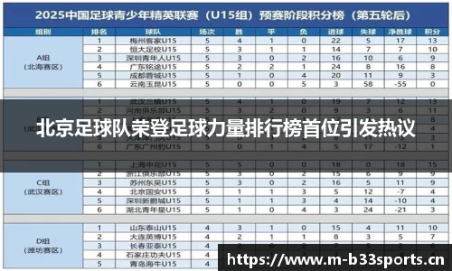 北京足球队荣登足球力量排行榜首位引发热议